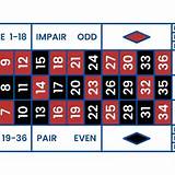 cado888 french roulette